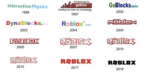 rolex emoji 2|rolex logo evolution.